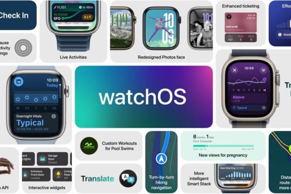 apple-ra-mat-watchos-11-nang-cap-dieu-khien-tv-hoan-chinh-tren-apple-watch-series-10