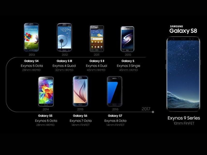 Đánh giá độ bền khung Titan trên Galaxy S-Series qua các đời