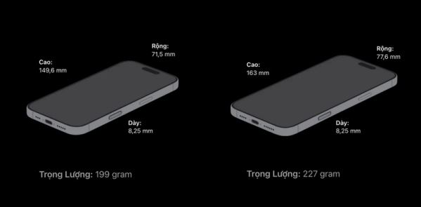 Khám phá iPhone 16 màn hình bao nhiêu inch và đánh giá chi tiết