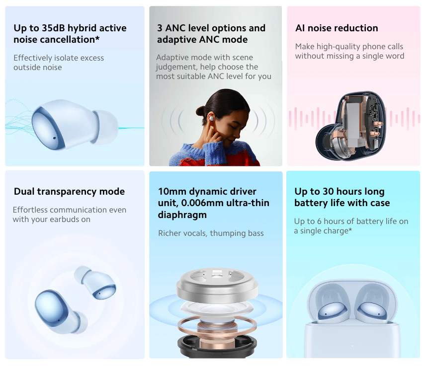 Redmi Buds 4 ra mắt với thời lượng pin đến 30 giờ, ANC, v.v.