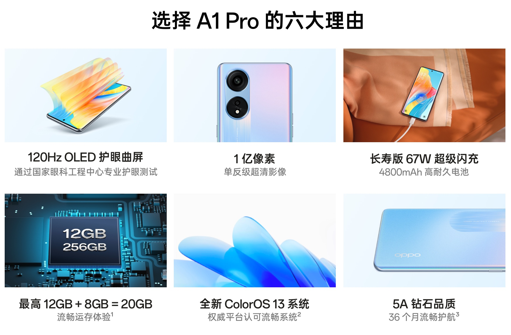 Oppo A1 Pro 5G