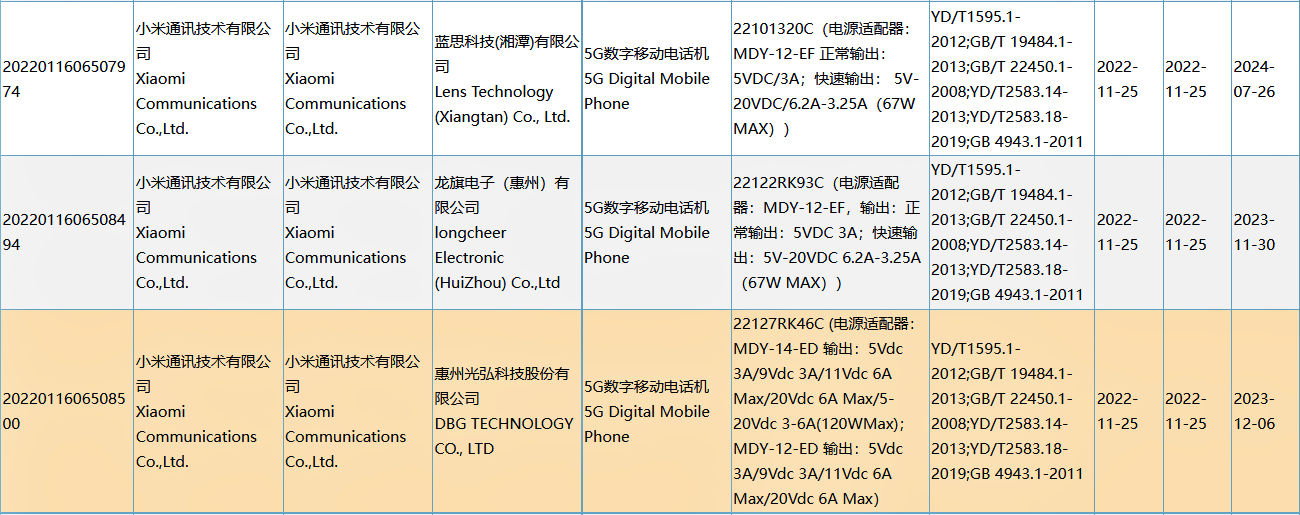 Xiaomi Redmi K60 Series