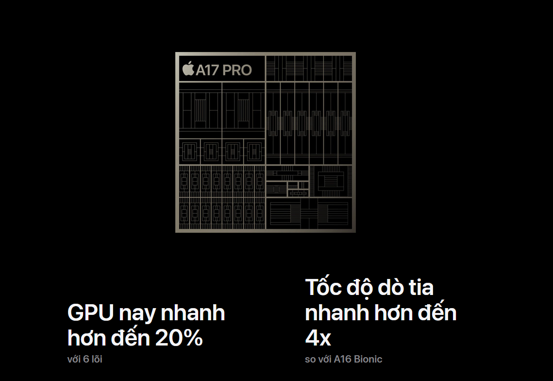 Chip A17 Pro trên iPhone 15 Pro 256Gb - Clickbuy