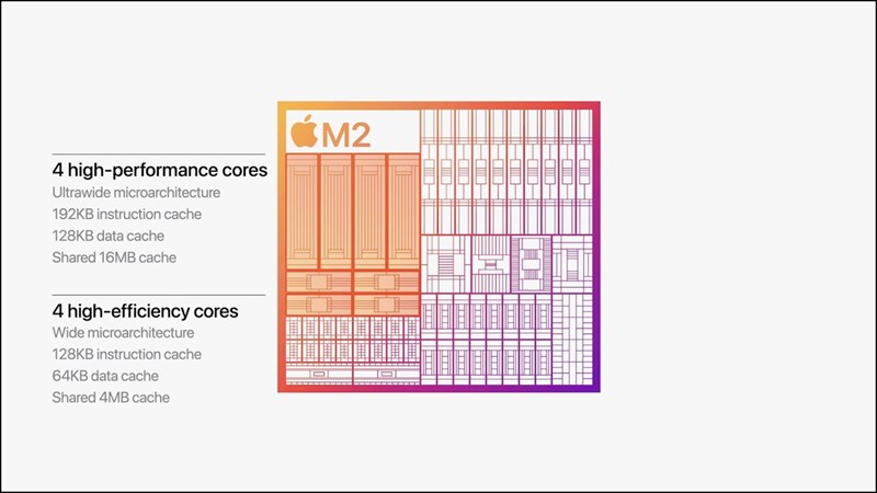 Apple chính thức ra mắt thế hệ chip M2