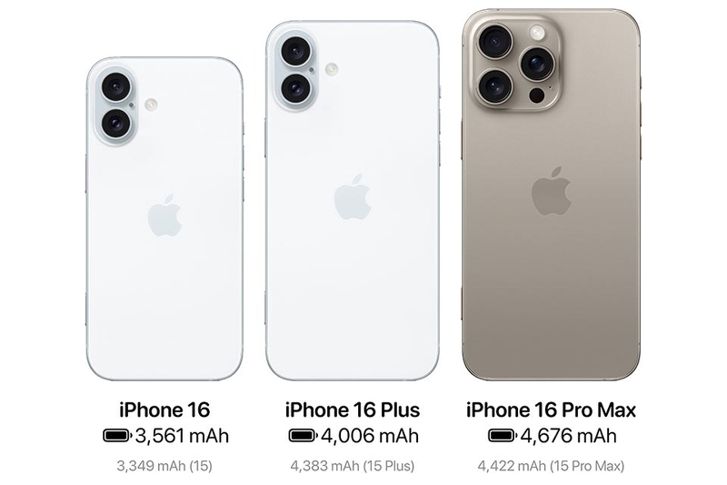 iPhone 16 Pro Max có dung lượng pin lớn nhất trong các series 16