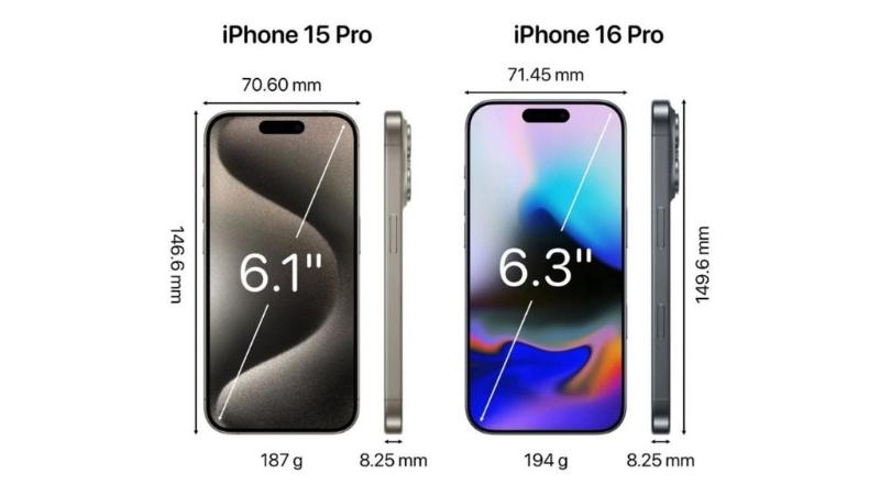 Kích thước iPhone 16 Pro có sự thay đổi nhỏ so với các thế hệ tiền nhiệm