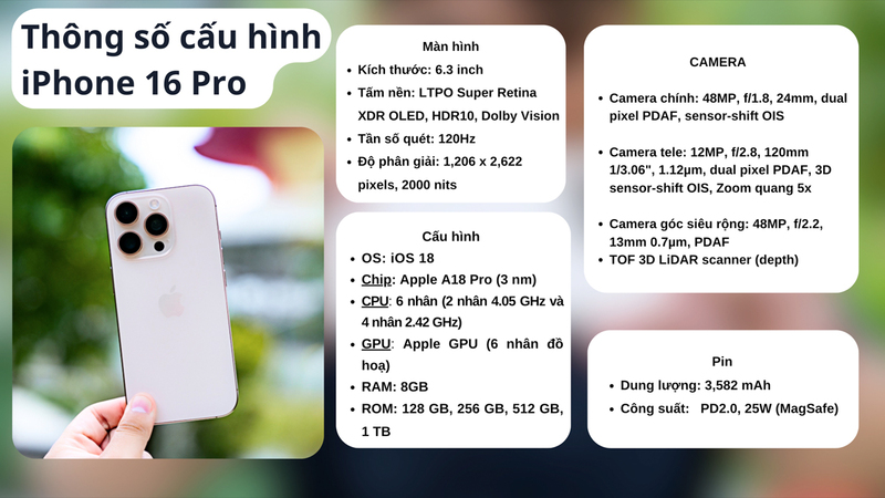 Thông số cấu hình iPhone 16 Pro
