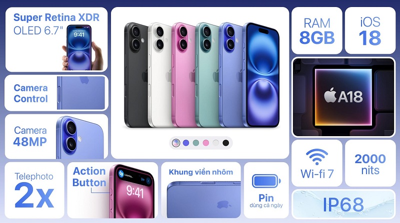 Tổng quan về thông số iPhone 16 Plus