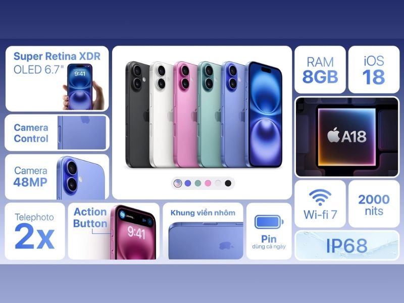 RAM lên đến 6GB giúp xử lý dữ liệu tốt hơn