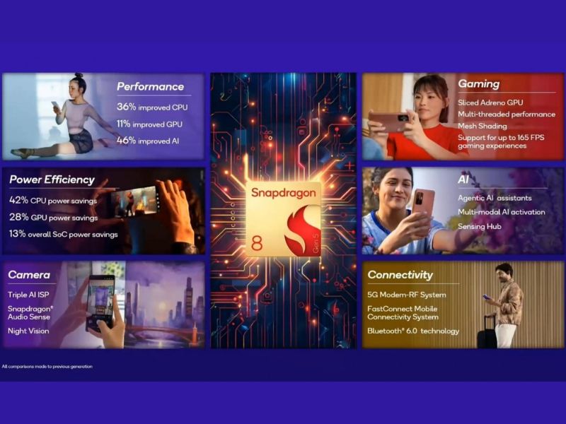 Hiệu năng Snapdragon 8 Gen 5