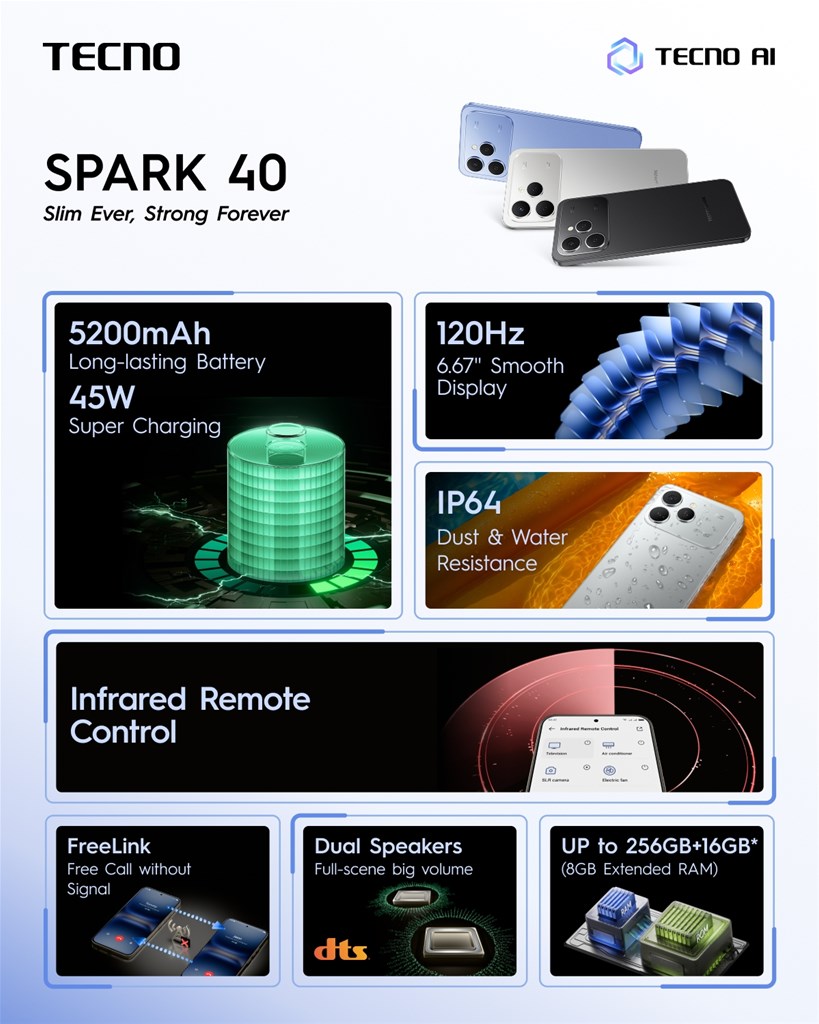Thông số Tecno Spark 40 mới nhất