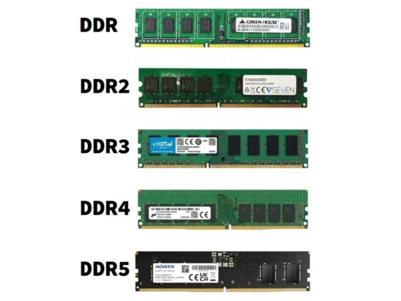 Các loai RAM được ưa chuộng hiện nay