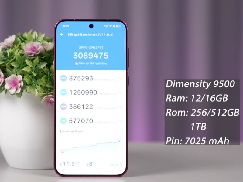 Điểm Antutu của chip dimensity 9500