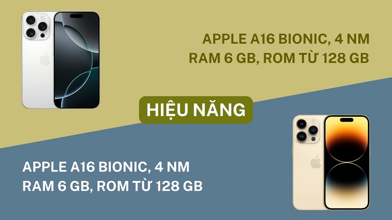 Đánh giá hiệu năng iPhone 14 Pro và 16 Pro