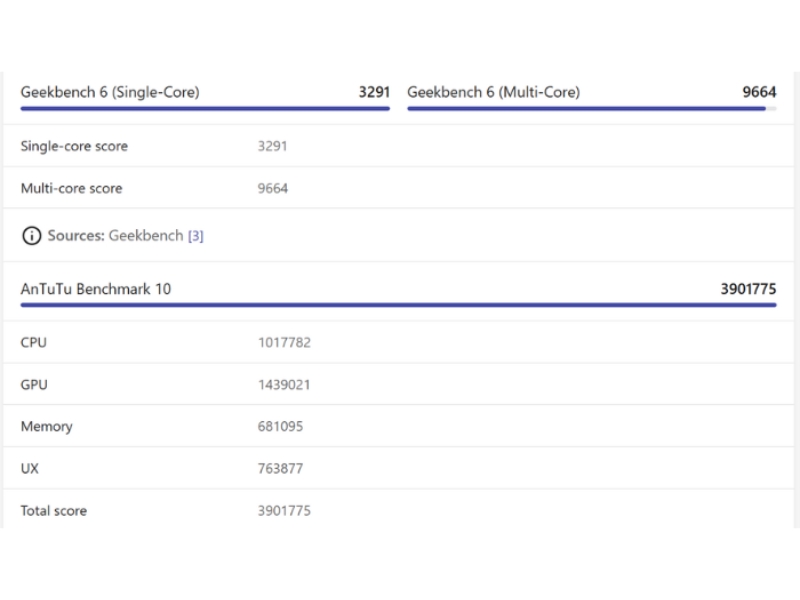 Điểm số Antutu Benchmark trên OPPO Find X9