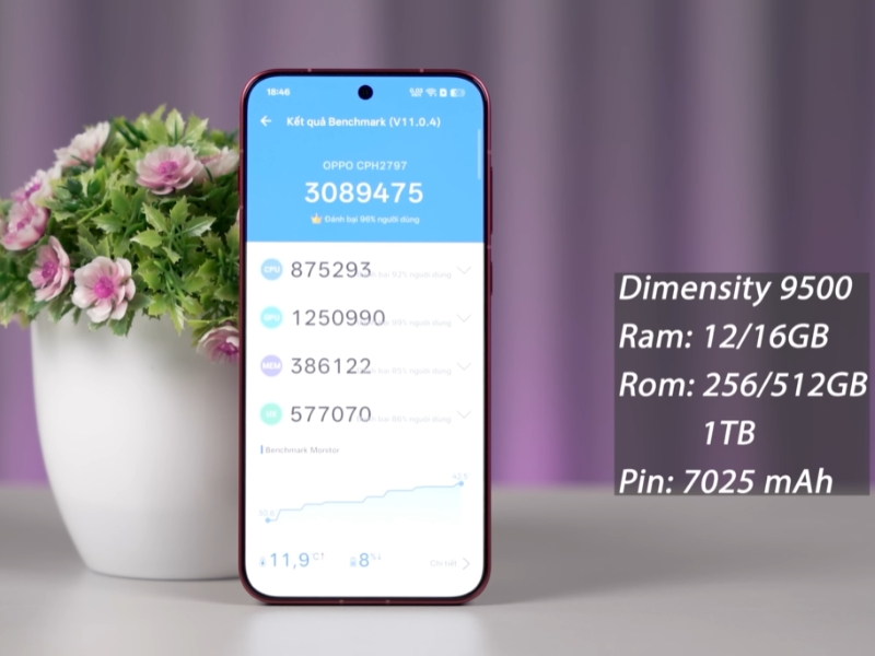 Điểm số Antutu OPPO Find X9