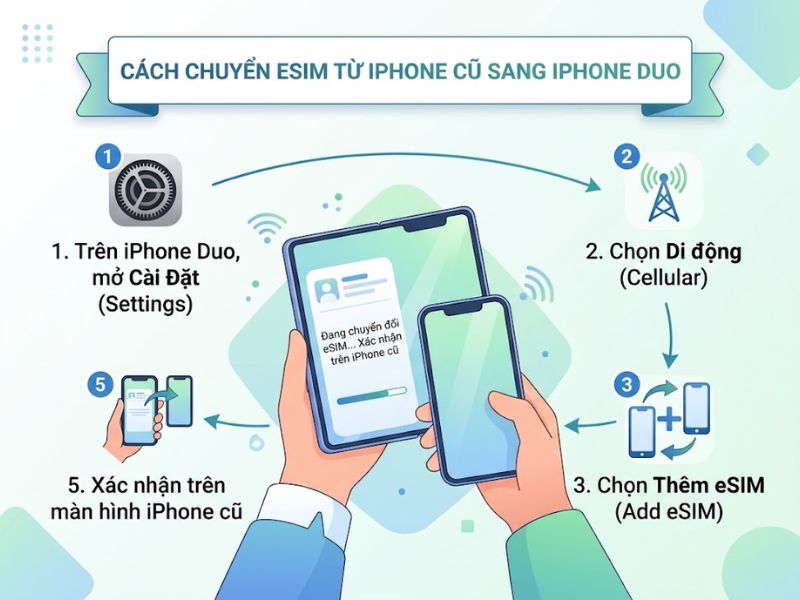 Cách chuyển eSIM từ iPhone cũ sang iPhone Duo