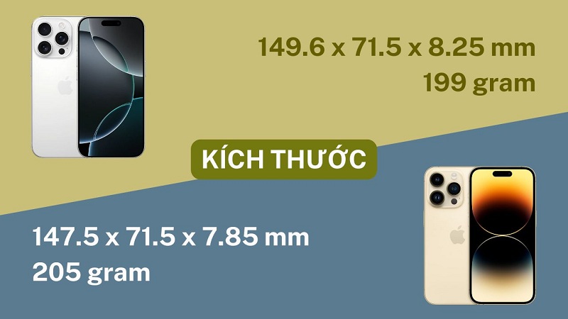 So sánh thiết kế tổng thể giữa iPhone 14 Pro và 16 Pro