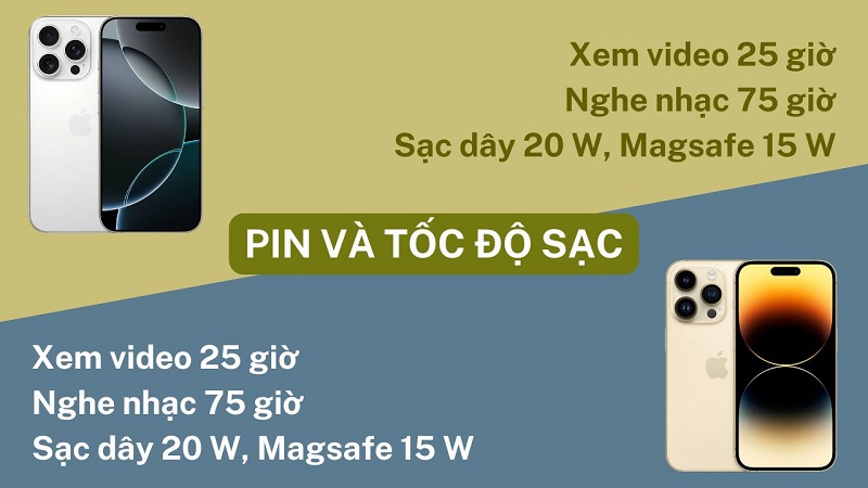 So sánh thời lượng pin giữa iPhone 16 Pro và 14 Pro