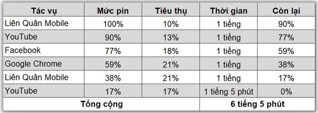 Pin của Samsung Galaxy A05S