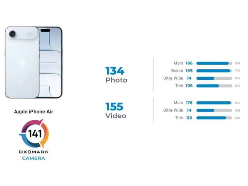 xếp hạng camera iPhone Air