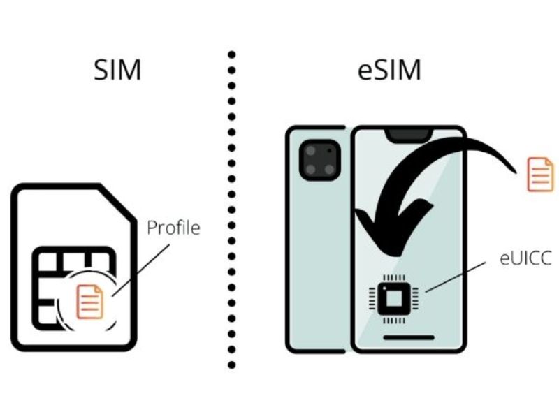 So sánh eSIM và sim vật lý