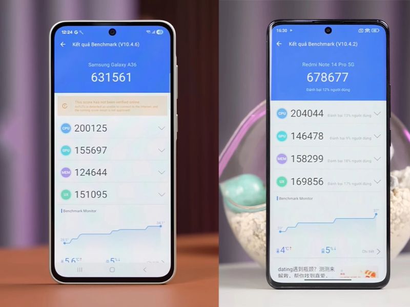 Hiệu năng Redmi Note 14 Pro với Samsung A36: Máy nào mạnh hơn?
