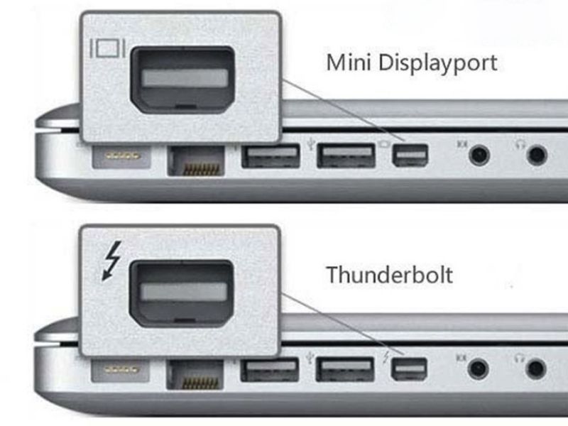 Trường hợp Macbook không có sẵn cổng HDMI