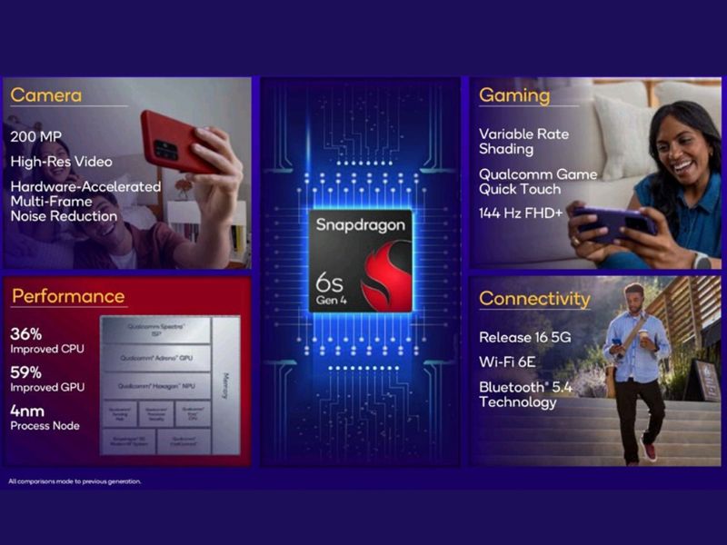 Snapdragon 6s Gen 4 ra mắt