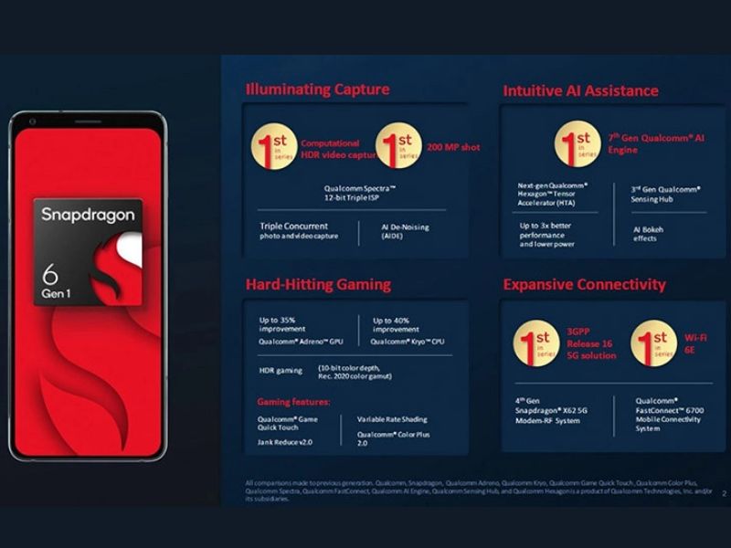Tổng quan về chip Snapdragon 6s 4G Gen1