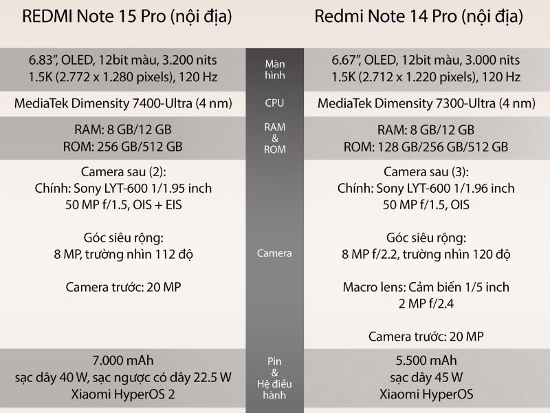 Bảng so sánh thiết kế Redmi Note 15 Pro và Redmi Note 14 Pro