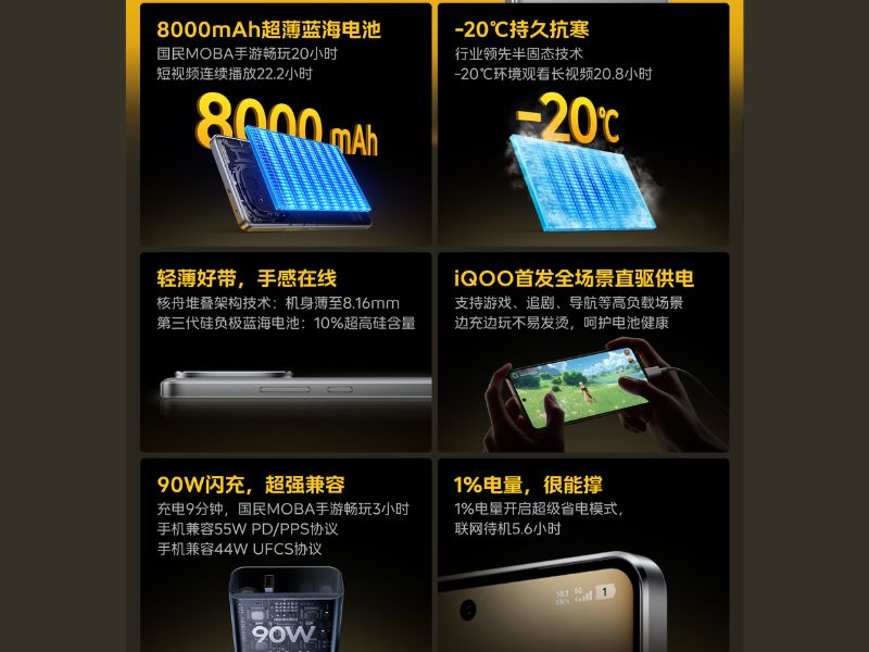 Cấu hình của iQOO Z10 Turbo+