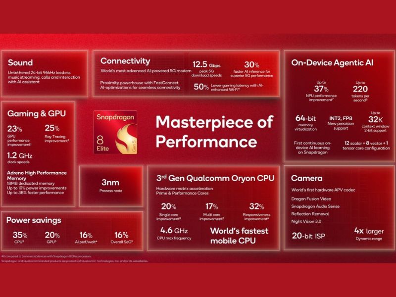 Tích hợp bộ xử lý AI để tối ưu tốc độ kết nối