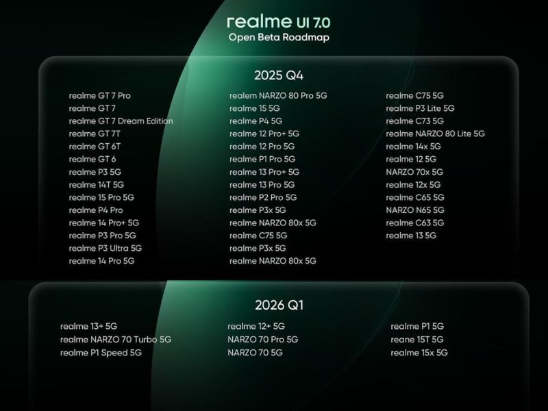 Danh sách máy cập nhật Realme UI 7