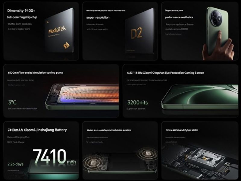 Những nâng cấp đáng chú ý của Redmi K80 Ultra