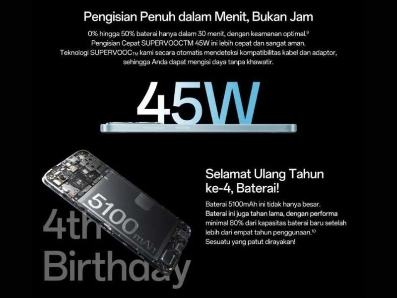 Oppo A3x có pin 5100 mAh, dùng được gần 2 ngày và sạc nhanh 45W