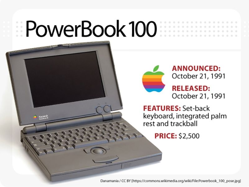 PowerBook 100 (1991): Viên gạch nền đầu tiên