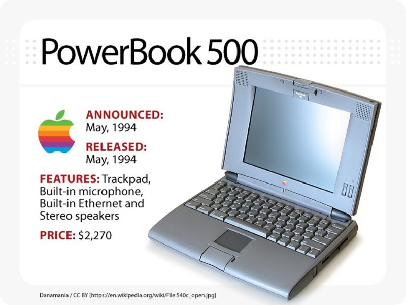 PowerBook 500 (1994): Laptop đầu tiên có trackpad