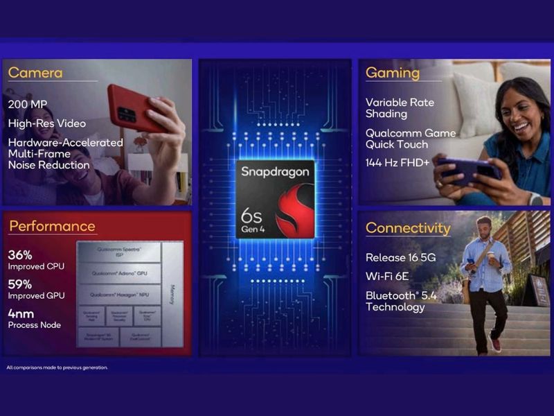 Camera quay chụp ấn tượng trên Snapdragon 6s Gen 4