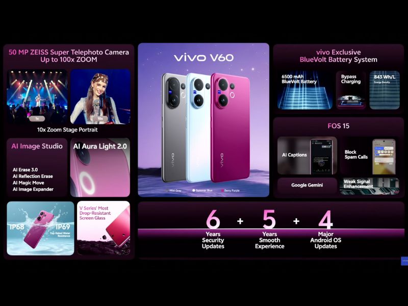 Vivo V60 5G có camera ZEISS đỉnh cao