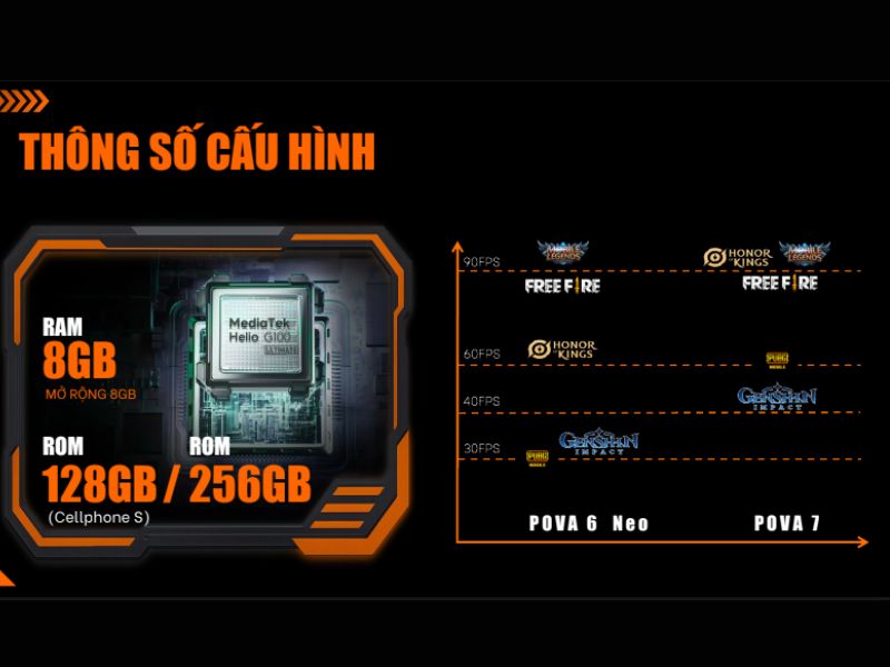 Chọn phiên bản dung lượng TECNO nào là hợp lý?