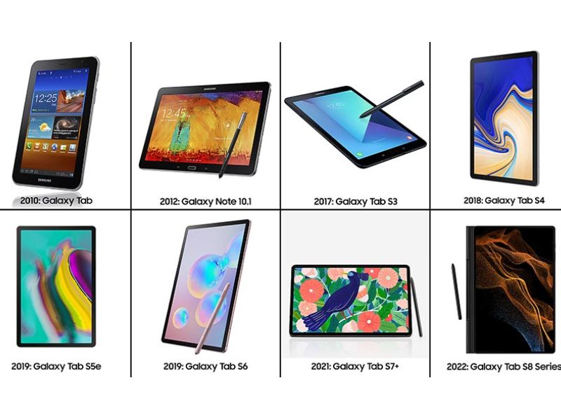 Phân loại 3 dòng sản phẩm