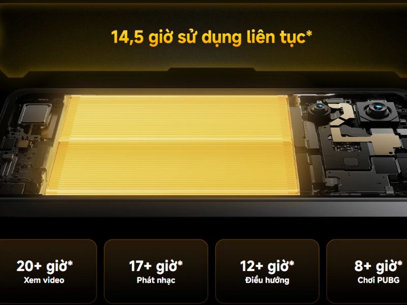 Pin và công nghệ sạc nhanh bền bỉ