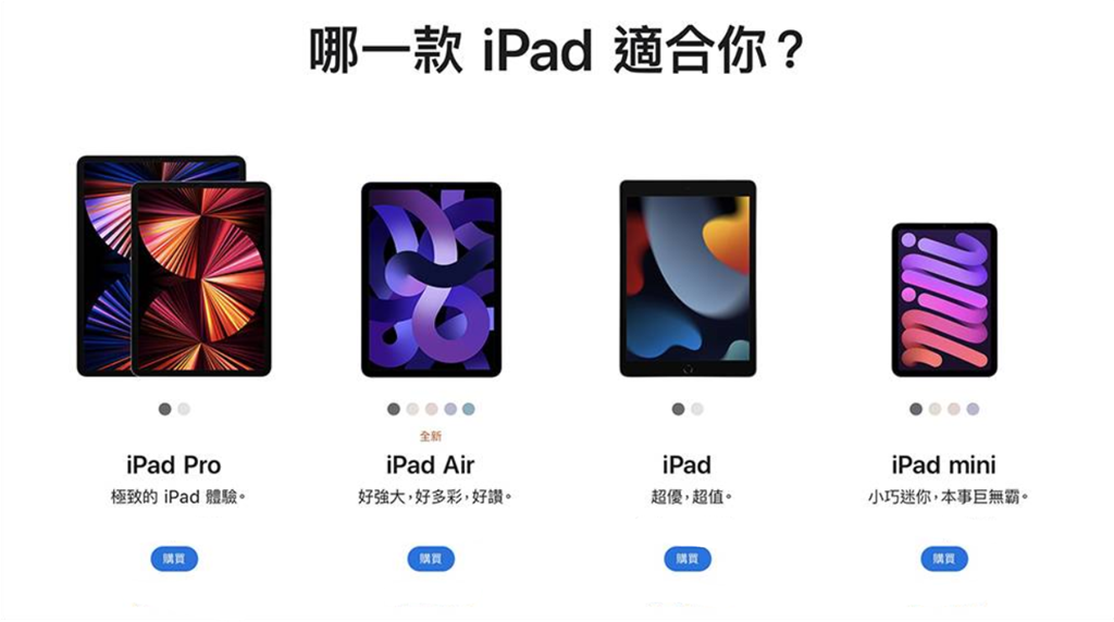 màn hình iPad Air và iPad Pro