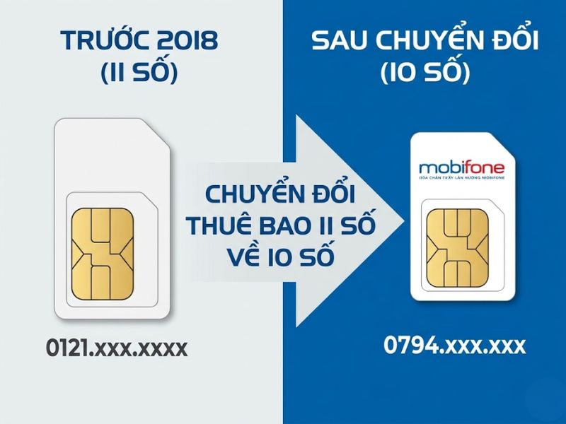 0794 là mạng gì