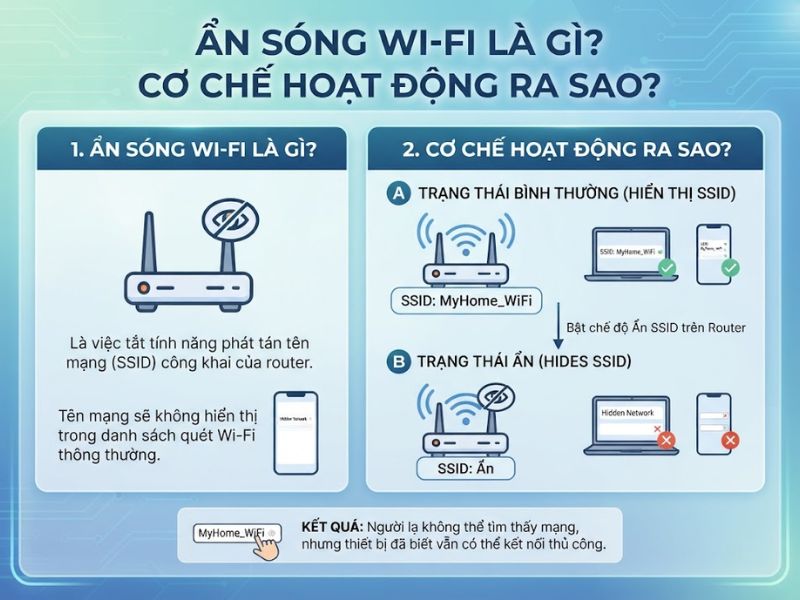 Ẩn tên Wifi có thực sự ngăn được người lạ sử dụng mạng?