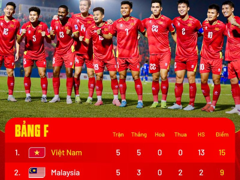 Việt Nam dẫn đầu bảng F Asian Cup 2027