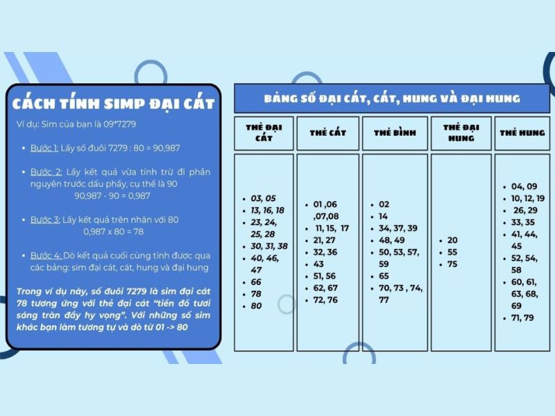 Hướng dẫn cách xem sim số đẹp