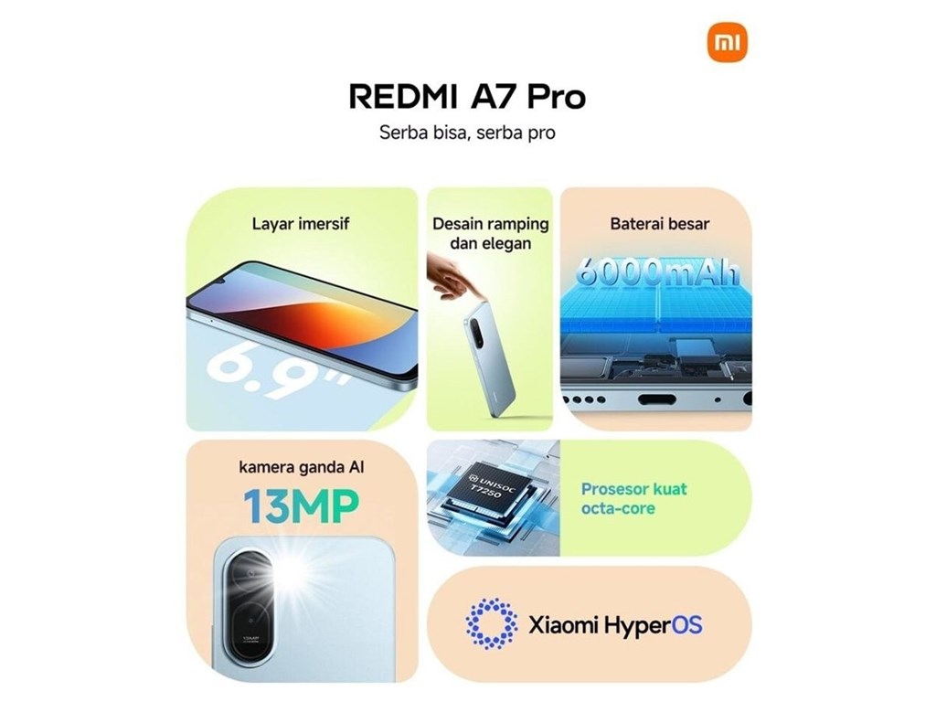 Các thông số chính của Redmi A7 Pro