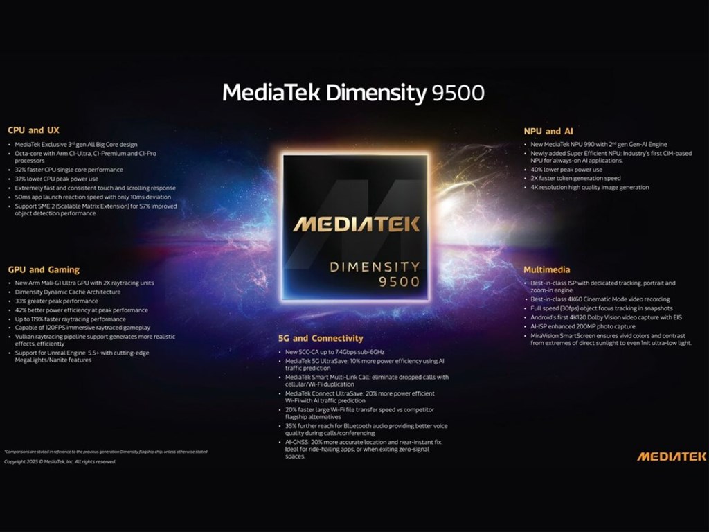 OPPO Find X9s Pro được trang bị chip Dimensity 9500